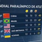 medalhas