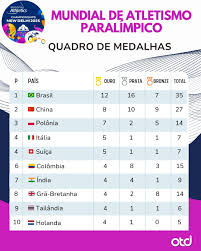 medalhas 1