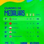 medalhas